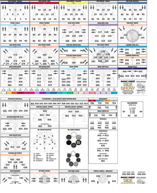 Lighting Design In Depth: Magic Sheets