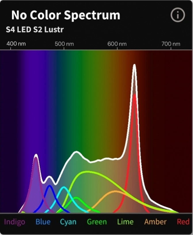 The Differences Between an ETC ColorSource Spot & Source Four LED